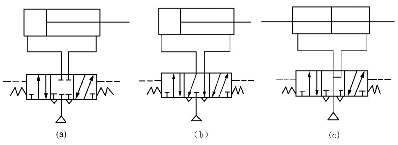 Three-position five-way valve control double-acting cylinder reversing circuit