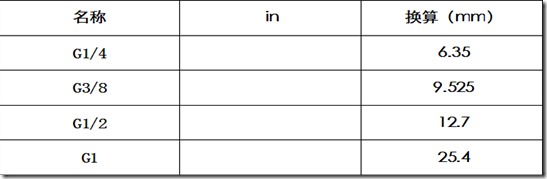 QQ截图20140521214912